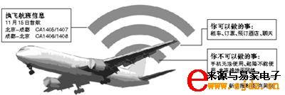 国航无线局域网航班明天试飞 仍不能用手机上网