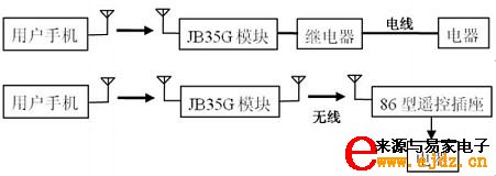 JB35G增强版多功能GSM监控模块