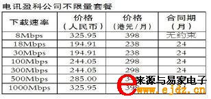 人民邮电报公布国际宽带价格 驳中国宽带高价论