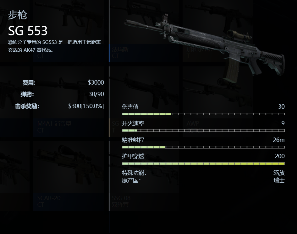 《CSGO》SG553步枪图鉴介绍