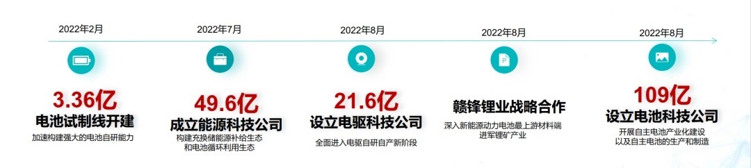 广汽埃安控股旗下锐湃动力科技正式注册，即将助力汽车行业创新发展