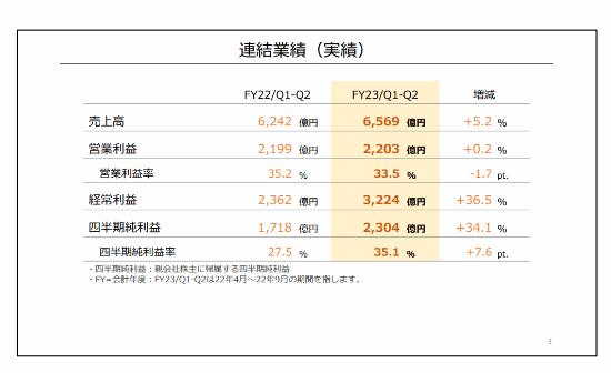 日本任天堂公司公布Q2财报，Switch销量高达1亿1433万台