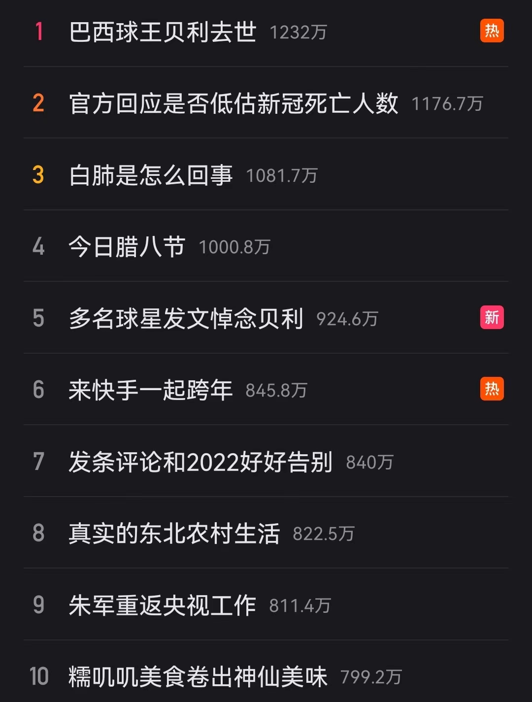 《快手》12月30日热搜排行榜一览