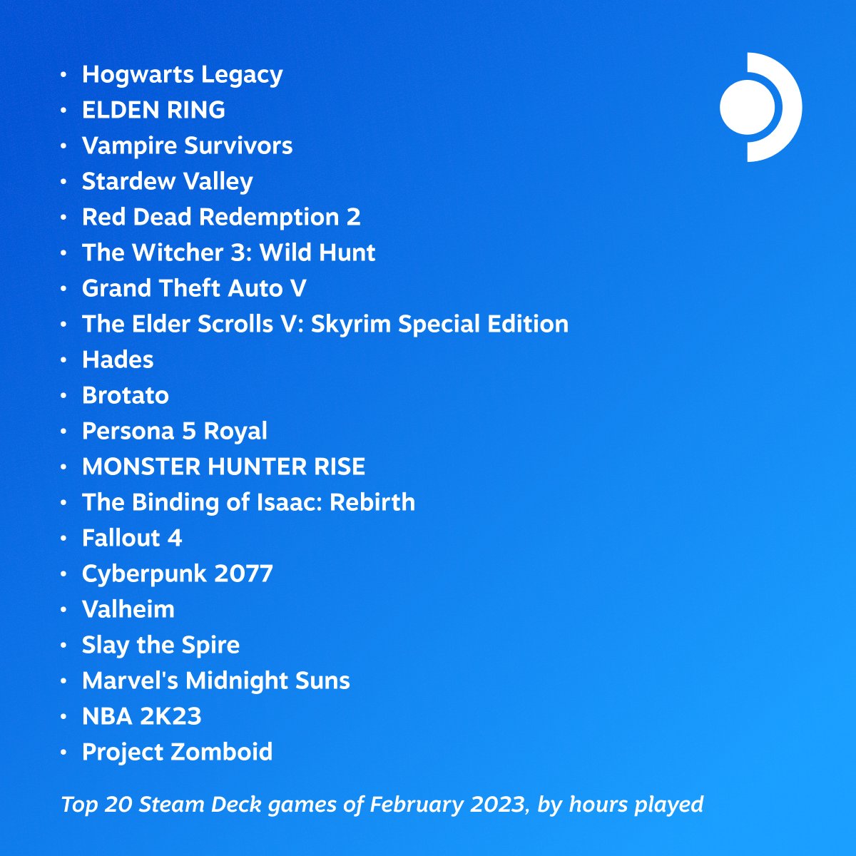 2023年2月Steam Deck热门游戏排行榜公布，《霍格沃茨之遗》登上榜首