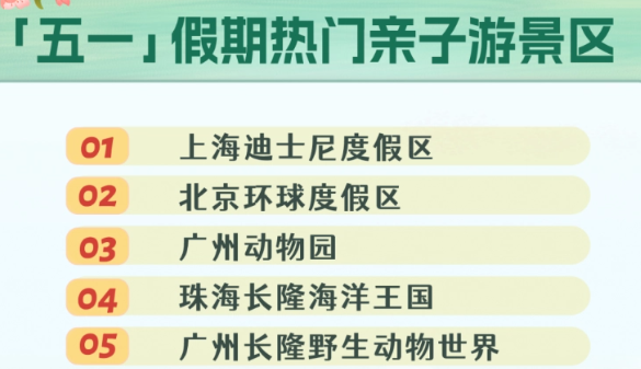 《同程旅行》发布五一出行预测：北京、成都、重庆等最受关注
