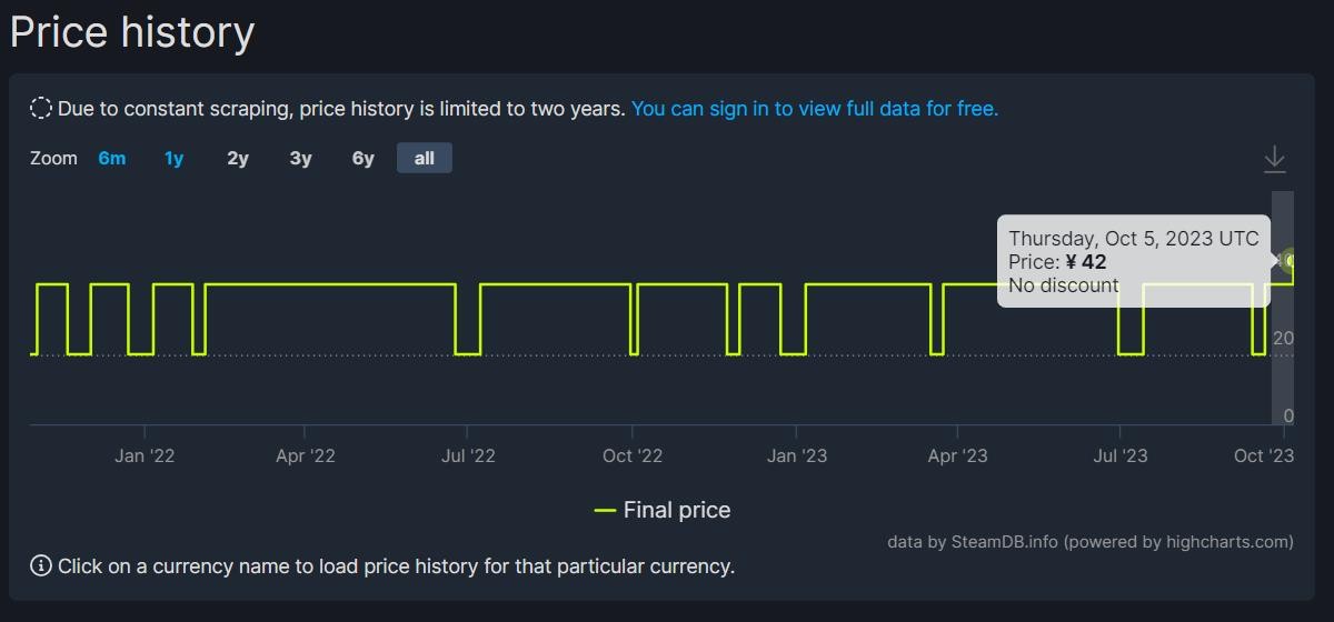 Steam《泰拉瑞亚》国区价格调整 上涨6块！