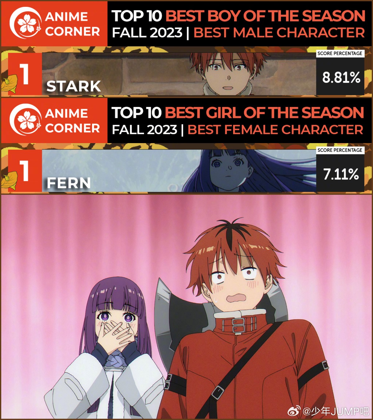 Anime Corner评选出的2023秋季新番最佳动画排名