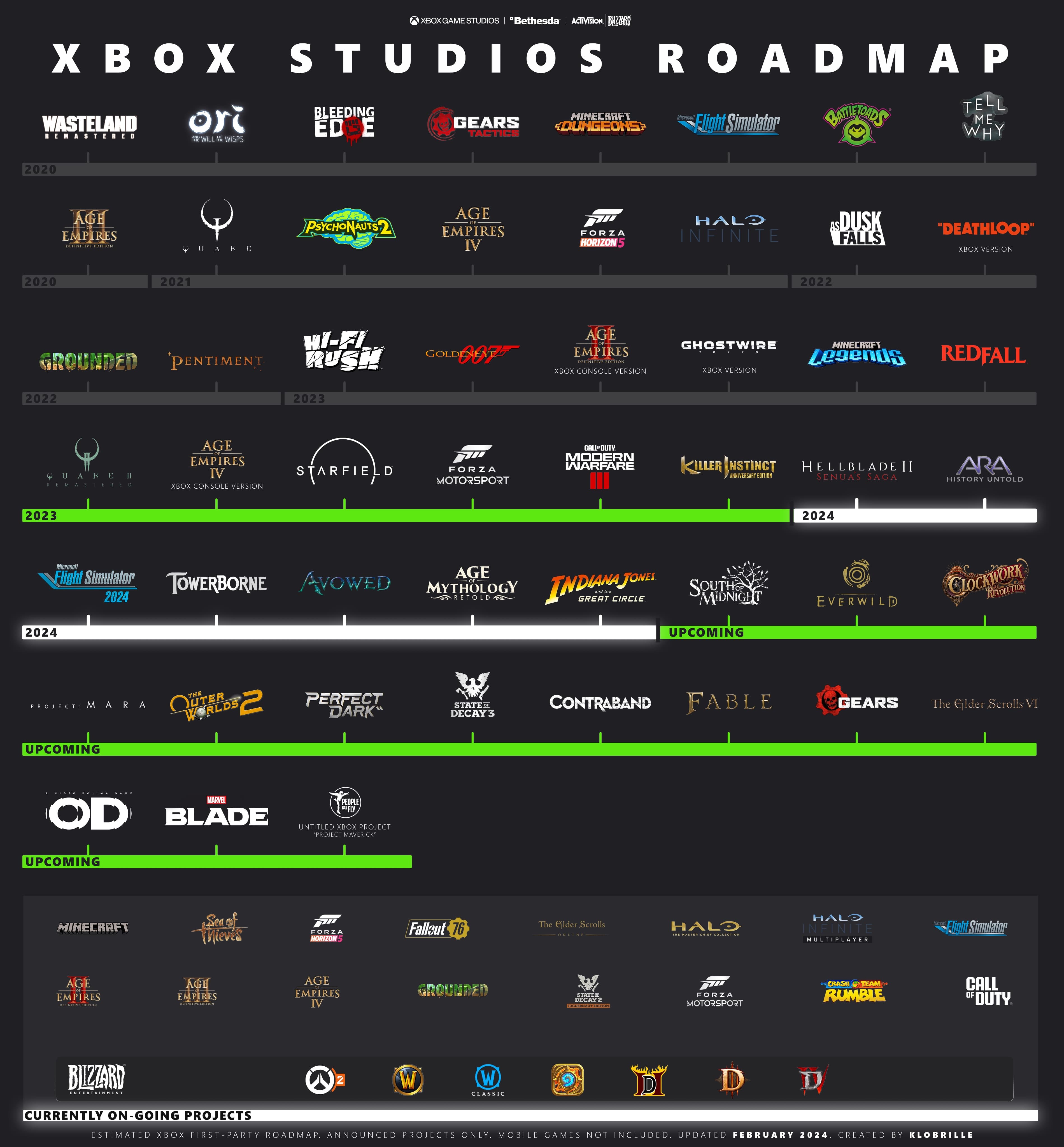 松鼠哥揭示未来Xbox游戏生态布局新篇章，全新路线图震撼发布