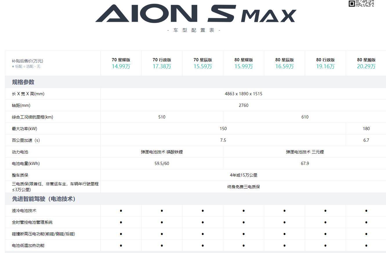 广汽埃安AION S MAX星瀚版车型大幅让利，现售价下调2.3万元至17.99万元